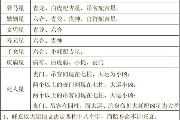 八字到底以什么断吉凶最准 八字到底以什么断吉凶最准