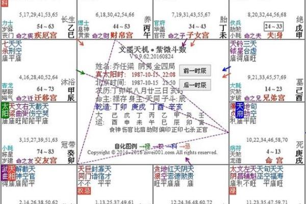 命主星紫薇斗数 命主星紫薇斗数