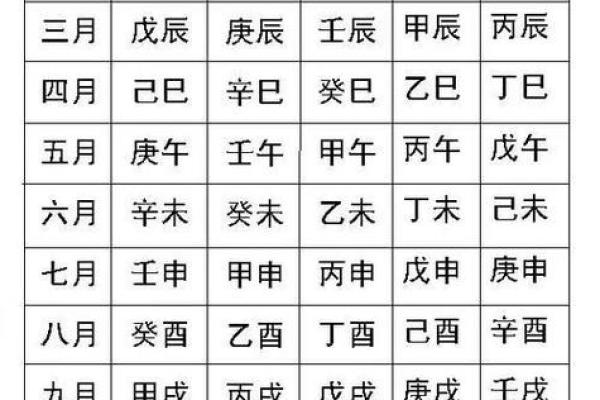八字干支算命秘诀详解 八字干支算命秘诀详解