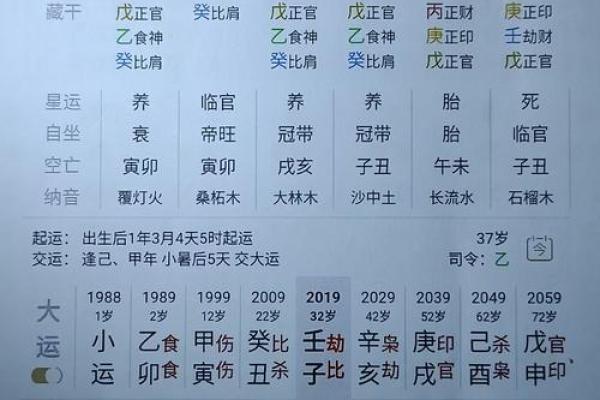 八字格局高低测算 八字格局高低测算