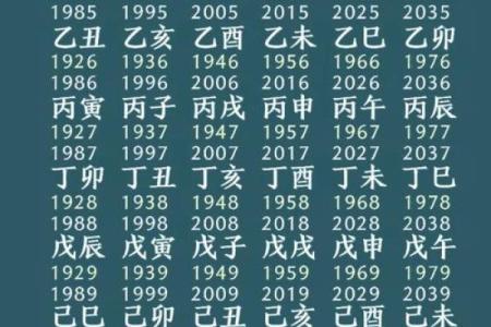 六十花甲子怎么算命