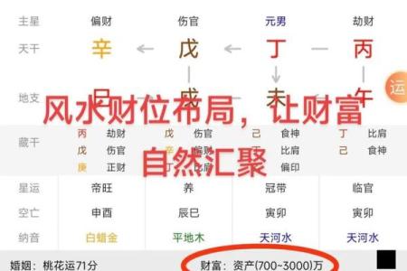 八字财位不是看财，看的是啥呢