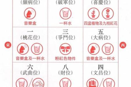 装修应注意的风水