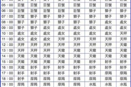 1963年出生的对应哪个星座呢