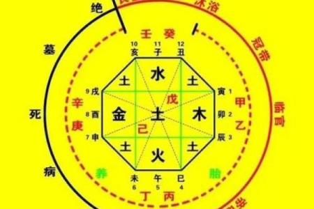 八字格局高低测算