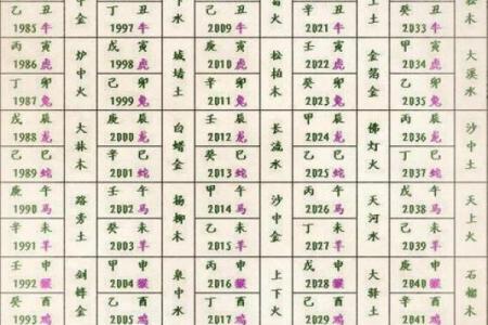 算命对照表