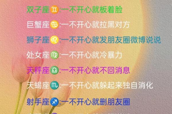 22年各星座运势图详解