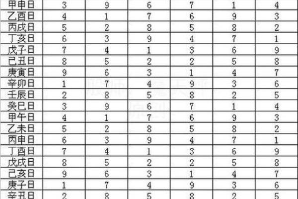 万年历算命算法