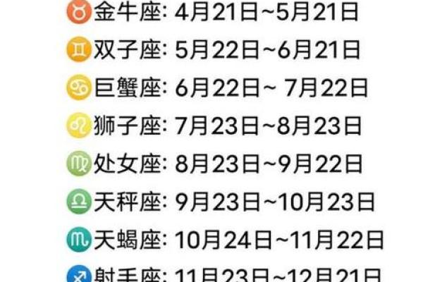 阴历4月7日星座运势