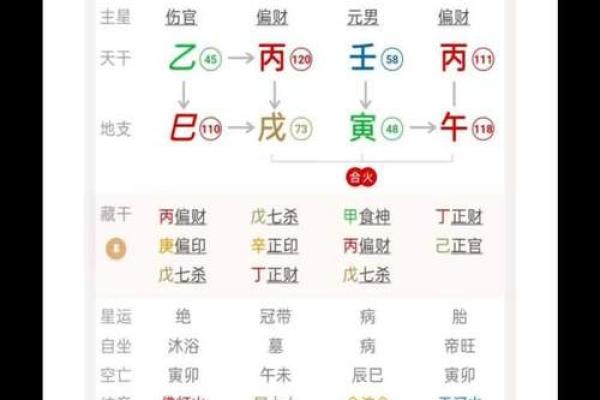 四柱八字哪个老师讲得好,四柱八字排法