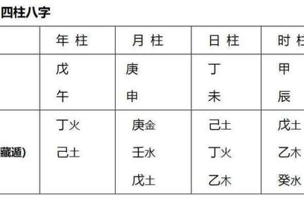四柱八字哪个老师讲得好,四柱八字排法