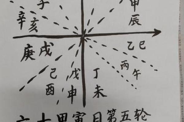 上海哪里有八字算命的