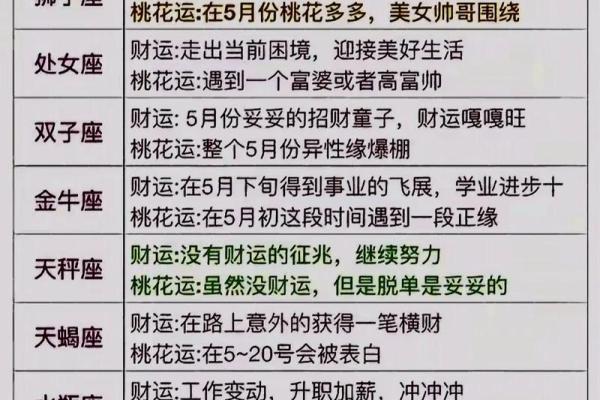 陶白白本周星座运势巨蟹女 陶白白本周星座运势巨蟹女