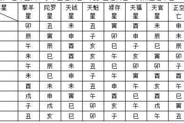 紫薇斗数星位排法