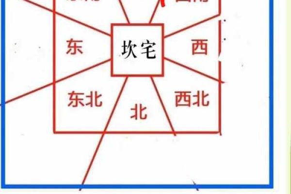 房子西北角风水有什么禁忌 房子西北角风水有什么禁忌