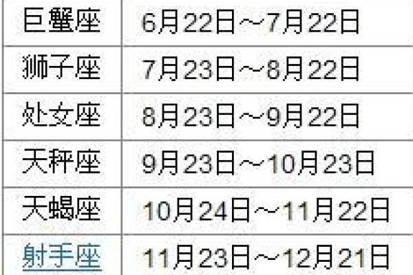 清明的启明星是哪个星座 清明的启明星是哪个星座