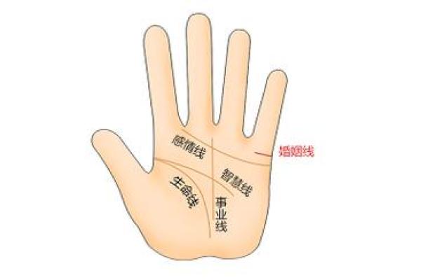 图解：手相小人纹如何算命