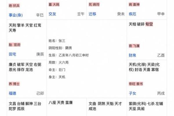 紫薇斗数安星排法