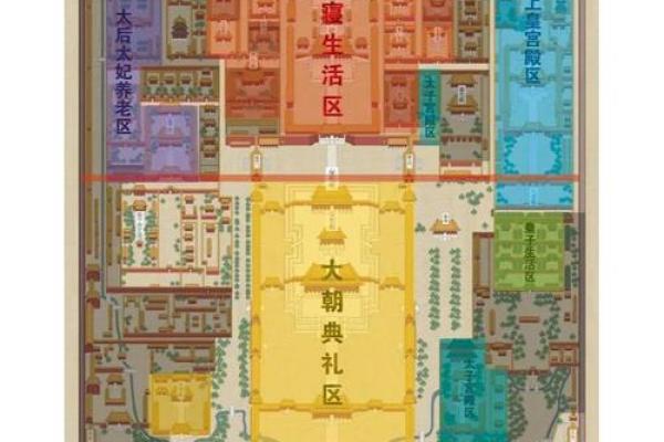 北京紫禁城的风水布局
