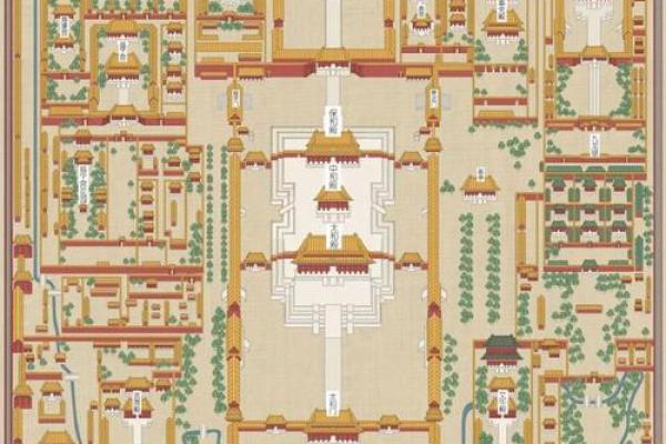 北京紫禁城的风水布局