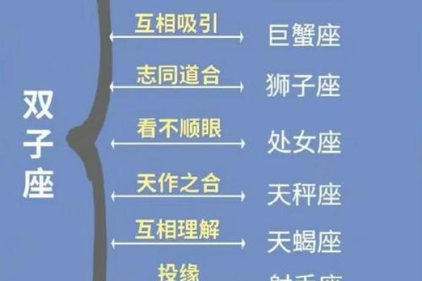 双子座和哪个星座可以做好闺蜜朋友