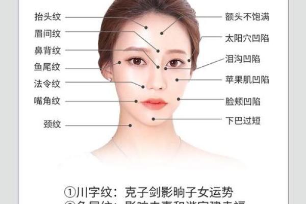 民间面相算命顺口溜