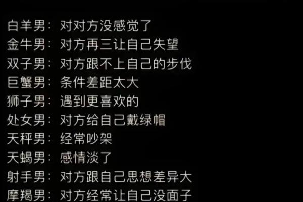 如果3天不主动，那就意味着分手的3个星座