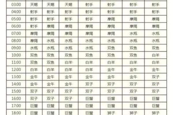 星座查询表 天顶星座查询表 星座查询表 天顶星座查询表