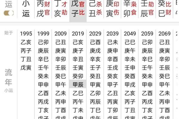 八字无官杀的女性选择什么行业工作最好 八字无官杀的女性选择什么行业工作最好