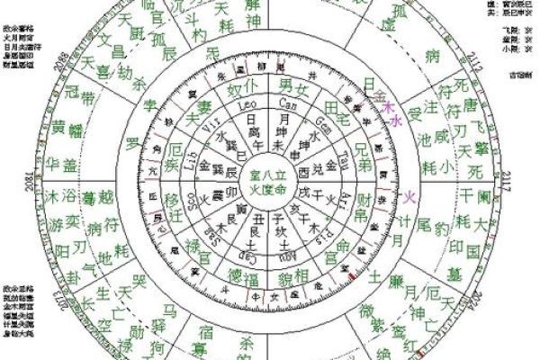 八字天同星怎么看 八字天同星怎么看