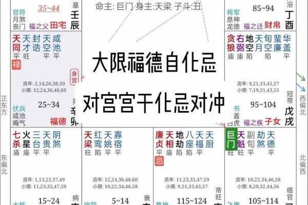紫微斗数之后天运势--岁限的分析推断:大限分析推演的基本方法 紫微斗数之后天运势--岁限的分析推断:大限分析推演的基本方法