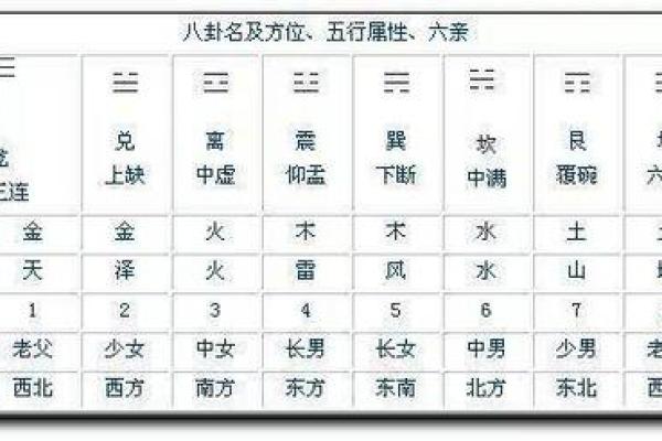 阴阳八卦算命,阴阳八卦看命 阴阳八卦算命,阴阳八卦看命