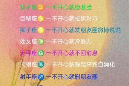 22年各星座运势图详解