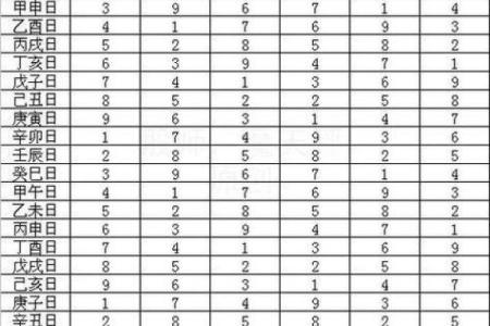 万年历算命算法