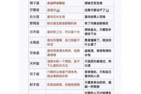 十二星座女和男朋友怎么相处方式的