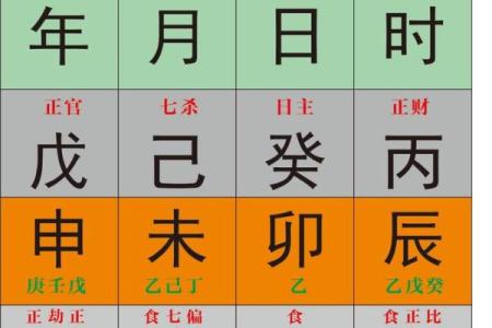 八字大运和时辰有关系吗
