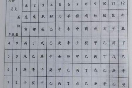 八字偏弱怎么起名 生辰八字取名需注意什么