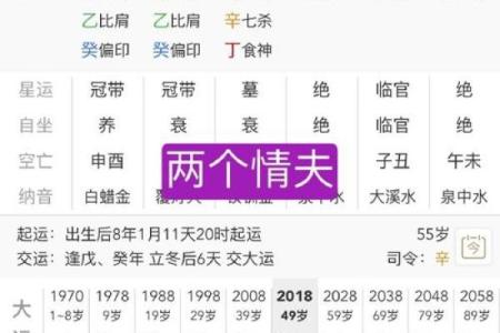 最精准八字合盘解析，告诉你命运如何改变