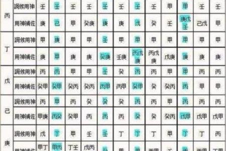 1962年2月12日出生人八字算命