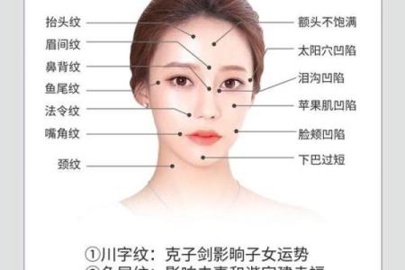民间面相算命顺口溜