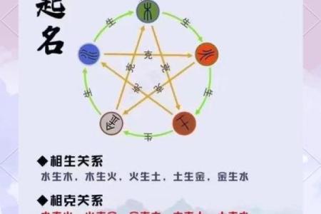 起名是八字重要还是五格重要