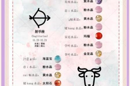 十二星座最适合的宝石是什么