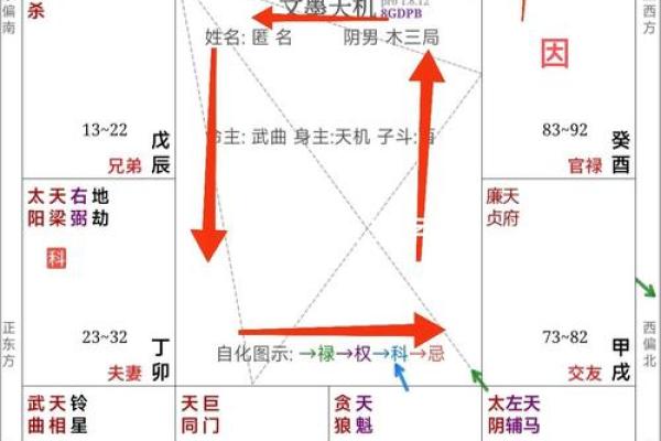 算命免费紫微斗数 算命紫微斗数在线算免费？