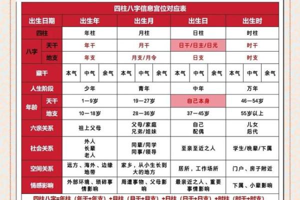 八字四柱纯阴 八字四柱纯阴