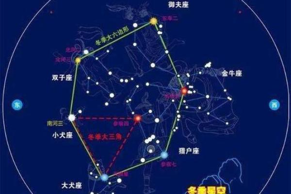 星座小知识：大犬座在什么季节出现