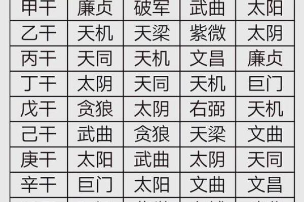 周飞星紫薇斗数 周飞星紫薇斗数