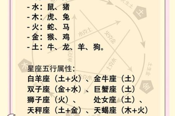 十二星座哪些生肖女最美丽