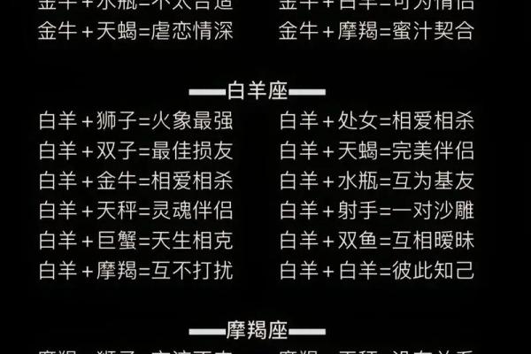 星座恋爱匹配度测试指数 白羊和白羊是最佳配对