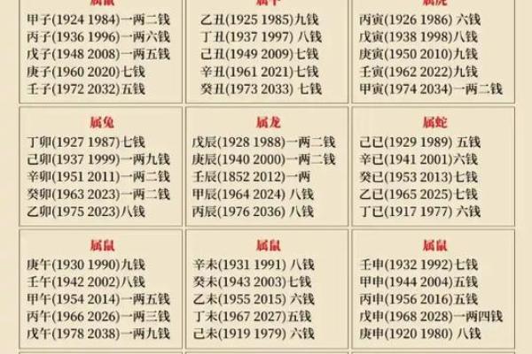 起名网称骨算命  老版称骨算命表