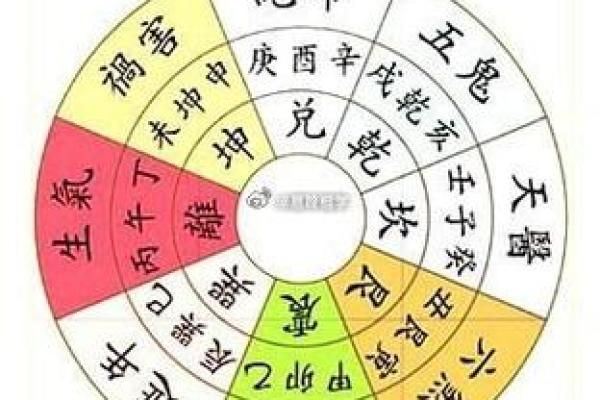 堪舆术七星打劫是怎样风水秘术 堪舆术七星打劫是怎样风水秘术